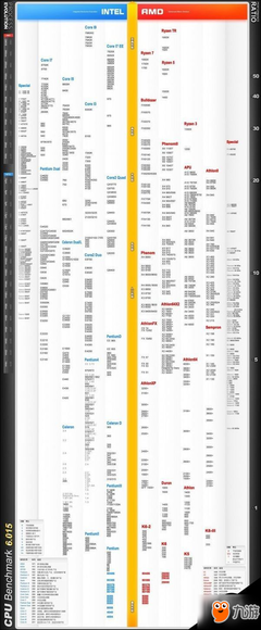 cpu天梯图2018 2018年电脑硬件CPU天梯图