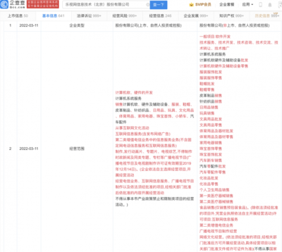 乐视网经营范围新增化妆品批发零售