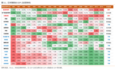 天风策略:50年复盘 日股的诗和远方如何消化高估值?