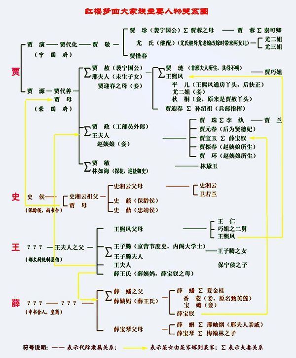 红楼梦第五回人物关系