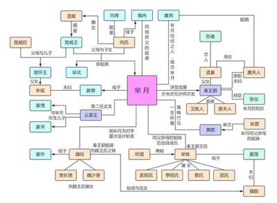 三体主要人物关系图