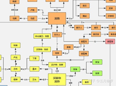 有哪些思维导图或其他软件适合画人物关系图?